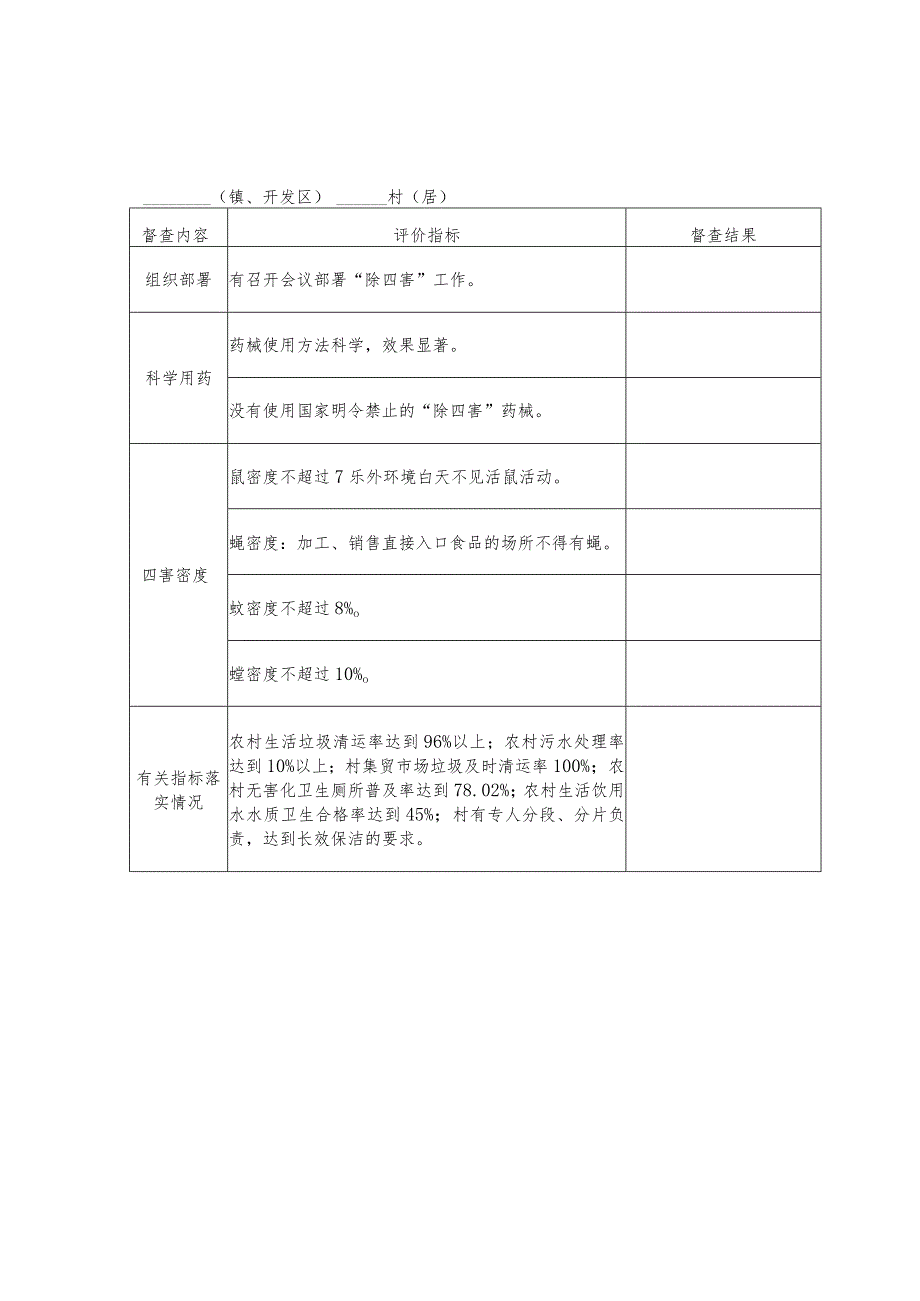 第二次城乡环境卫生整洁行动考评表镇、开发区.docx_第2页