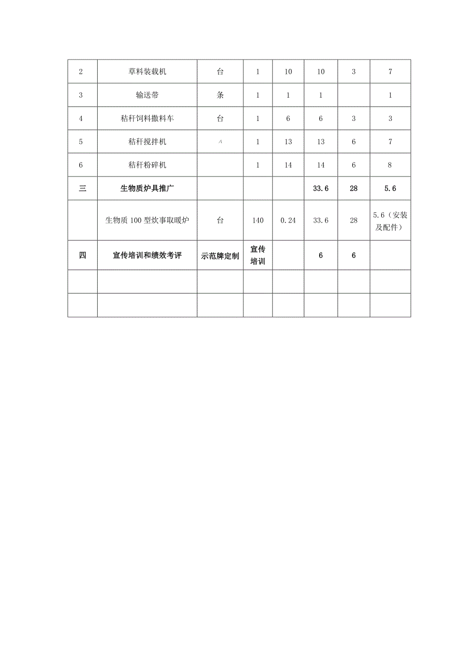 皋兰县2022年农作物秸秆综合利用试点项目投资概算表.docx_第3页