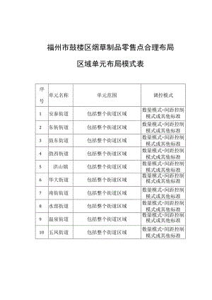 福州市鼓楼区烟草制品零售点合理布局区域单元布局模式表.docx
