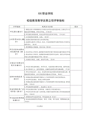XX职业学院校级教育教学改革立项评审指标.docx