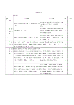 商务评分表.docx