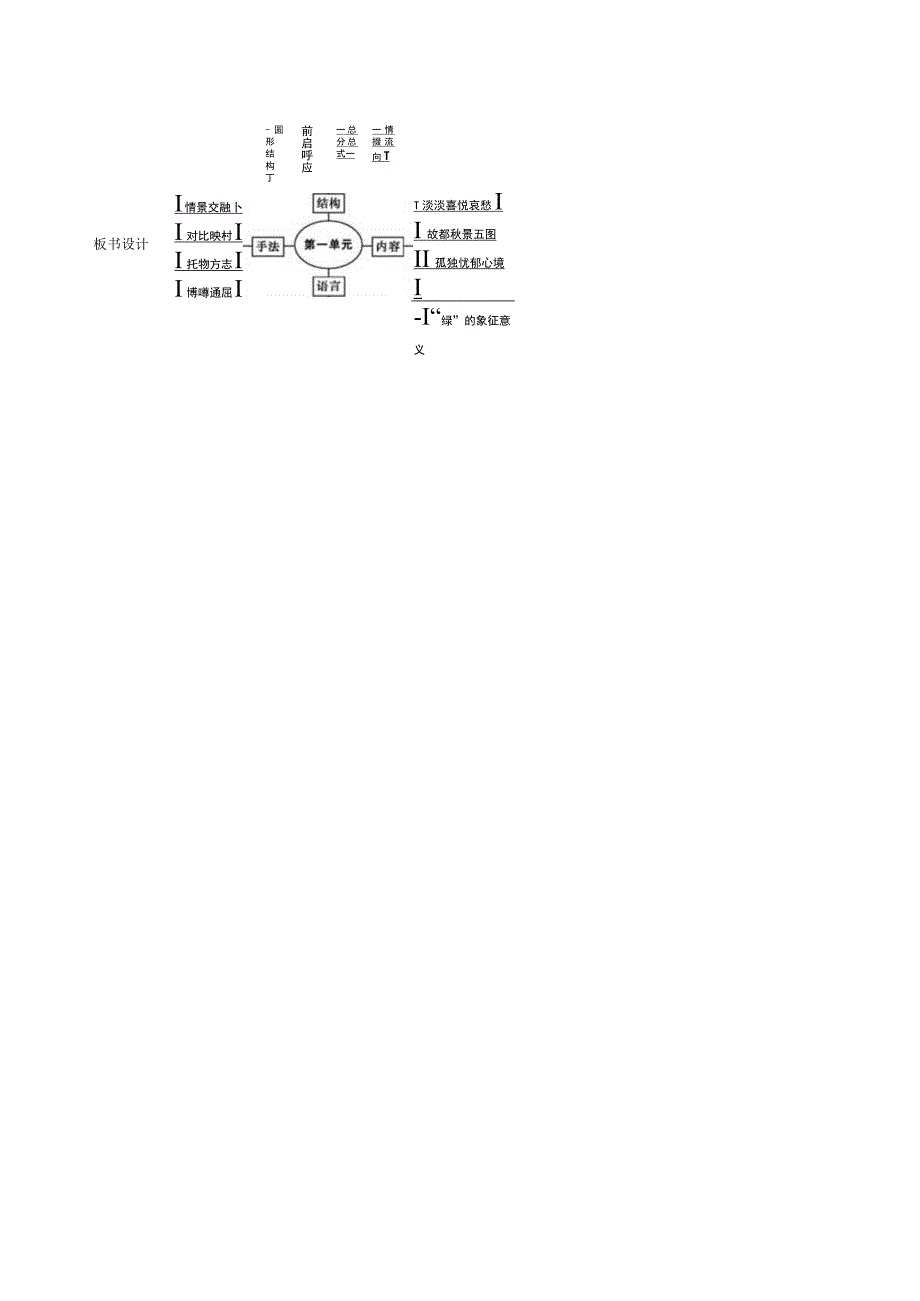 《单元复习》教师教学实施方案.docx_第3页
