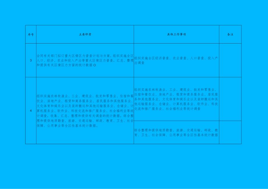 苏仙区统计局责任清单.docx_第2页