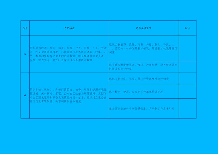 苏仙区统计局责任清单.docx_第3页