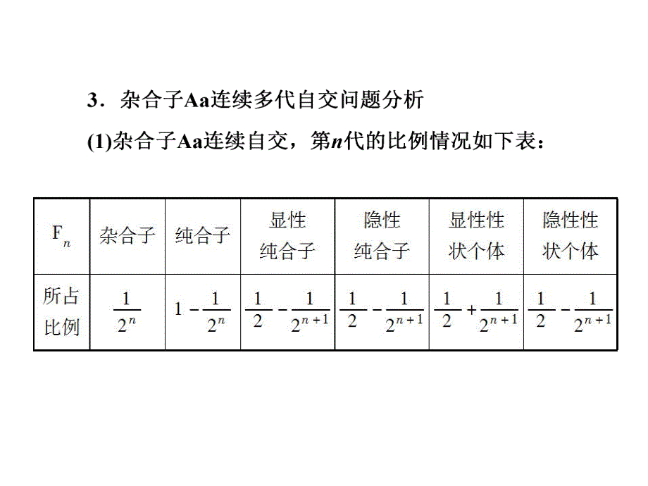 遗传因子发现第三课时.ppt_第3页