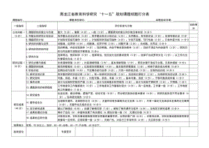 黑龙江省教育科学研究“十一五”规划课题结题打分表.docx