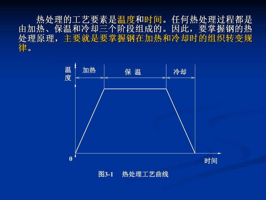 钢的热处理课件.ppt_第3页