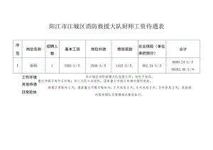 阳江市江城区消防救援大队厨师工资待遇表.docx