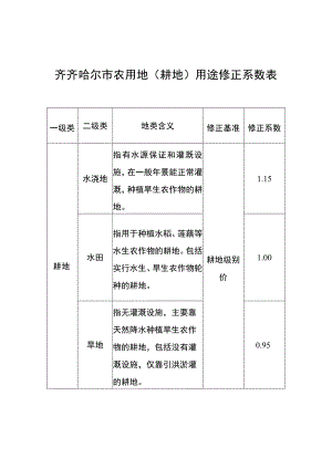 齐齐哈尔市农用地耕地用途修正系数表.docx