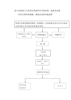进入环保部门主管的自然保护区开展参观、旅游及在缓冲区从事科研观测、调查活动的审批流程.docx