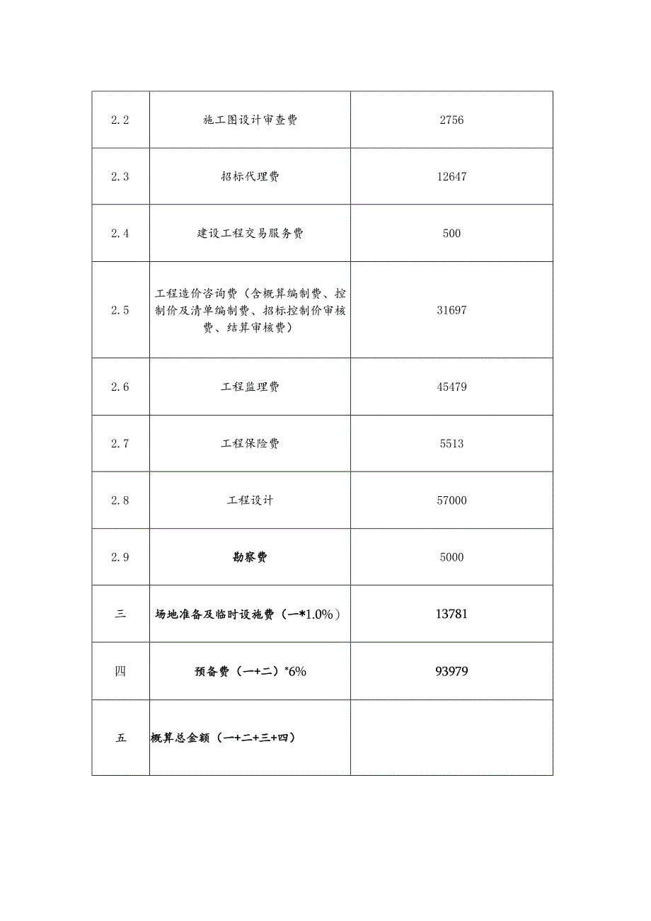 蕉城区蕉南街道荷园社区财政局宿舍老旧小区改造项目投资概算总表.docx_第2页