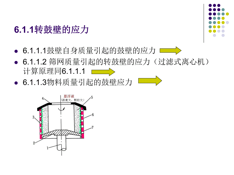 过程流体机械第六章高速回转元件的强度和转轴的临界转速.ppt_第3页