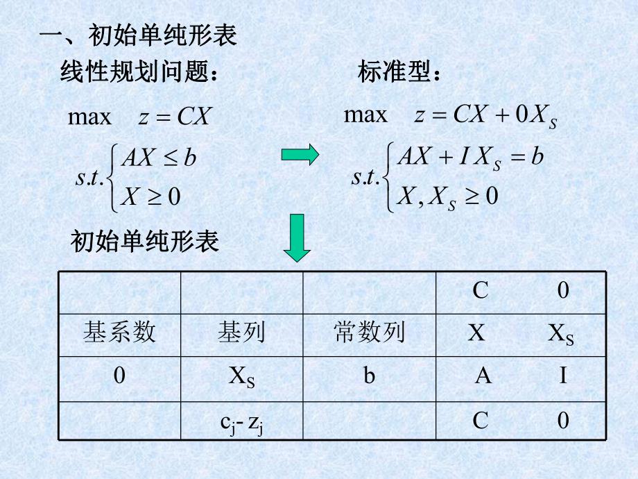 运筹学胡运权清华版202单纯形算法的矩阵表示.ppt_第2页