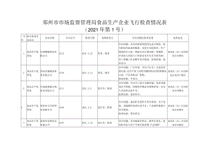 郑州市市场监督管理局食品生产企业飞行检查情况021年第1号.docx