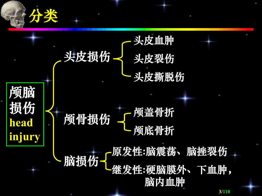 颅脑外伤课件.ppt_第3页