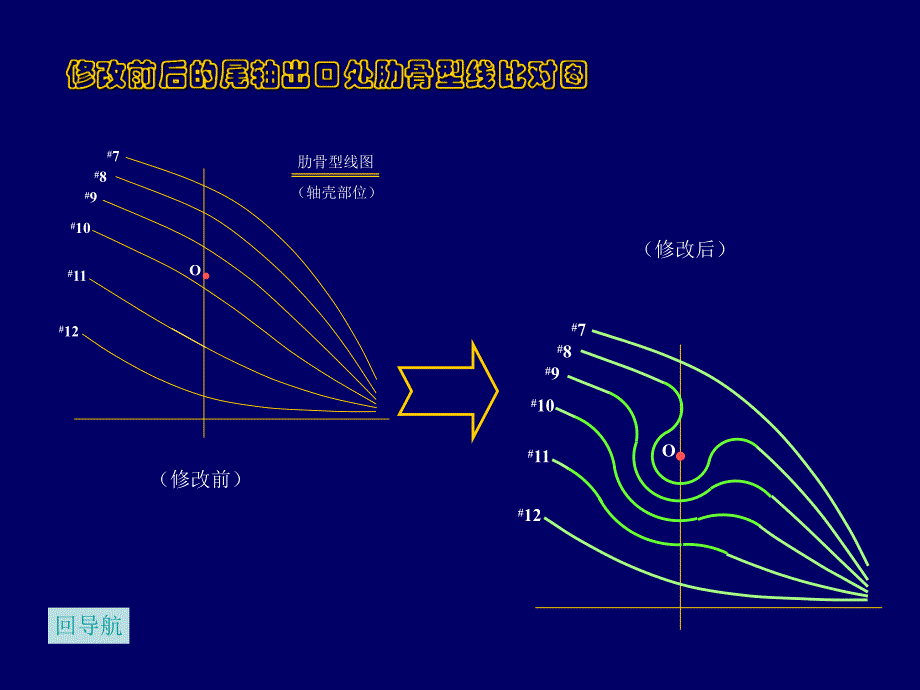 船舶建造工艺学课件动画案例尾轴出口处肋骨型线放样.ppt_第2页