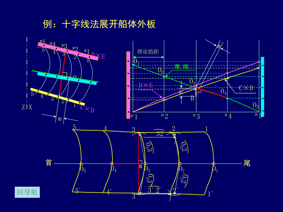 船舶建造工艺学课件动画案例尾轴出口处肋骨型线放样.ppt_第3页
