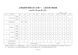 XX物业股份有限公司X年度一、二级水表计量台账（2023年）.docx