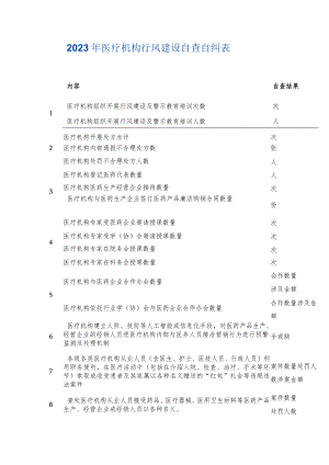 2023年医疗机构行风建设自查自纠表.docx