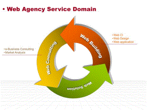 行业分析绝好PPT模板.ppt