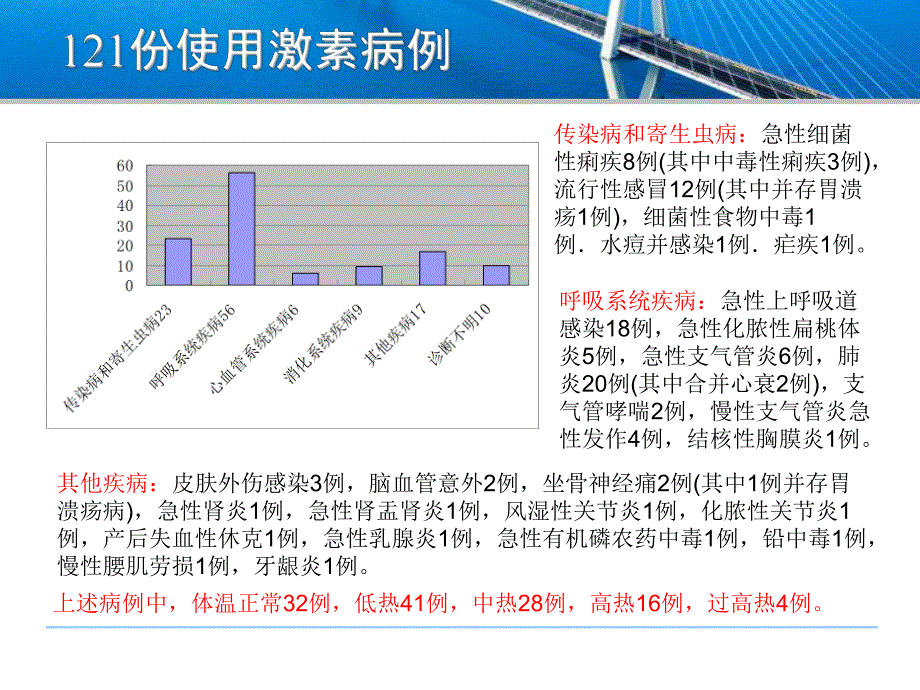规范使用糖皮激素ppt课件.ppt_第3页