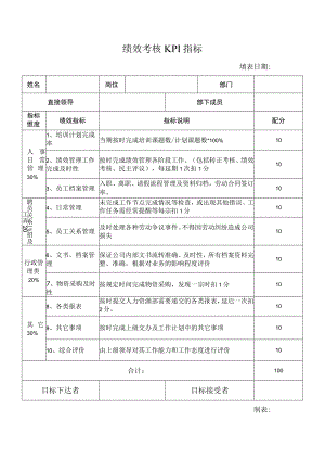 绩效考核KPI指标（模板表）.docx
