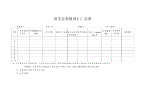 高交会参展项目汇总表.docx