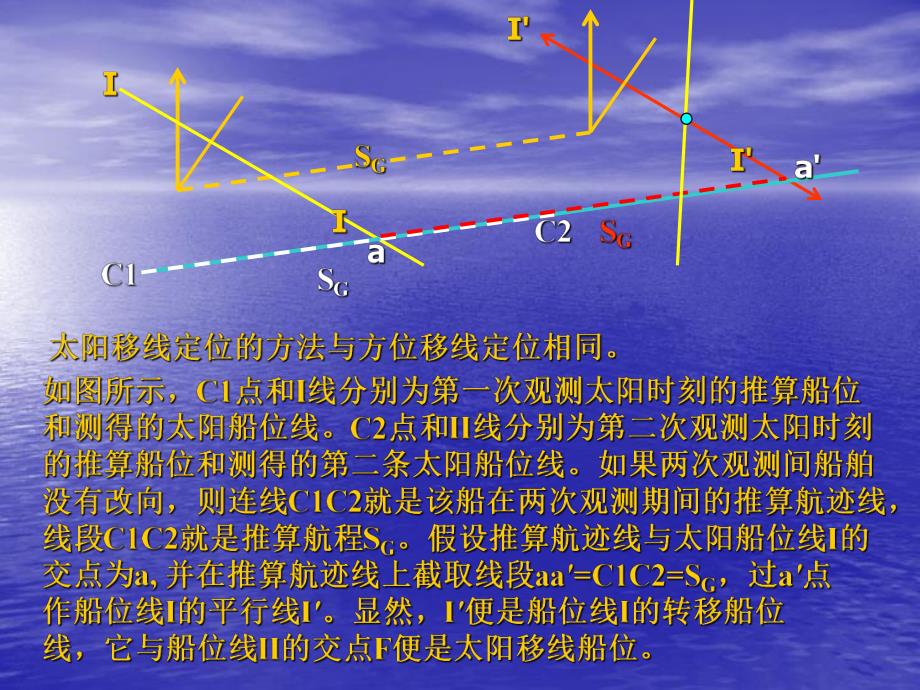 观测天体定位.ppt_第3页
