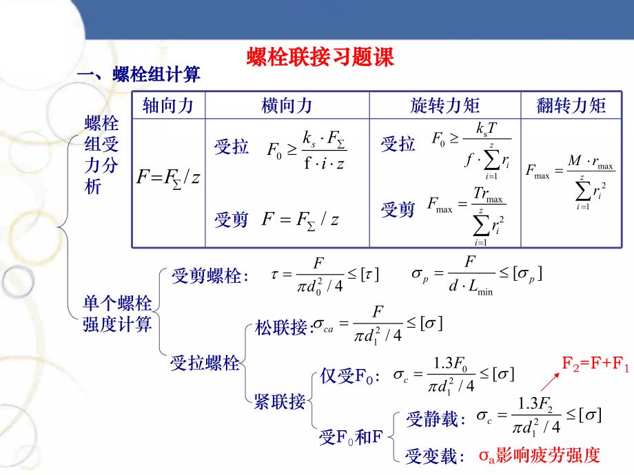 螺栓联接习题课.ppt_第1页