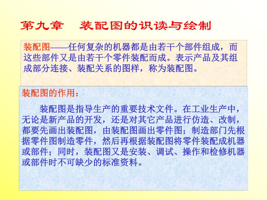 装配图的识读和绘制.ppt_第3页