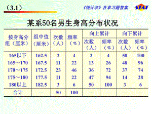 课后部分习题答案.ppt
