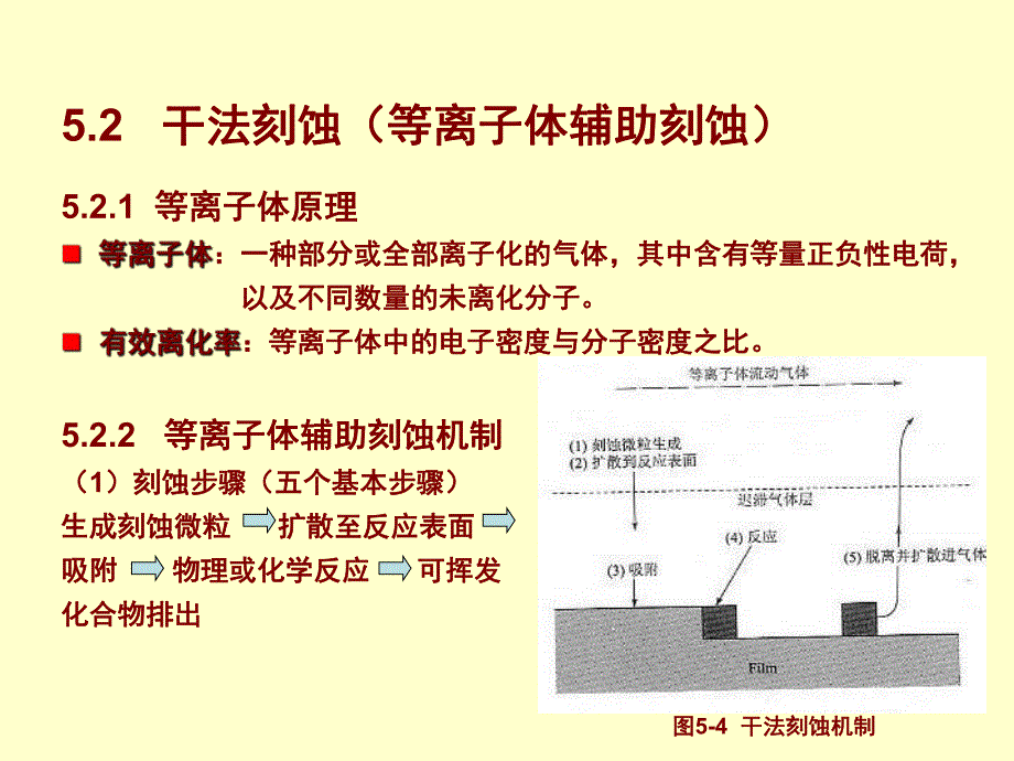 超大规模集成电路技术基础56.ppt_第1页