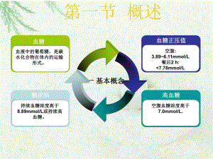 调节降血糖的功能性食品.ppt