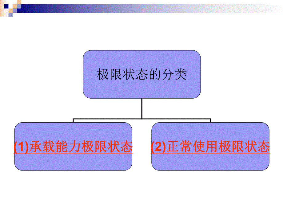 讲解8重力坝的极限状态设计法.ppt_第3页