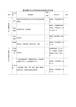 露天煤矿拉斗铲采装安全标准化评分表.docx