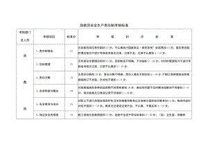 急救员安全生产责任制考核标准.docx