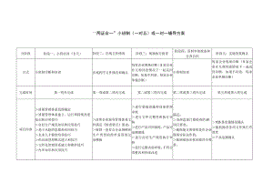 “两证合一”小班制（一对五）或一对一辅导方案.docx