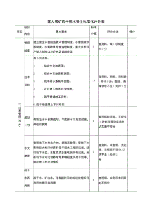 露天煤矿疏干排水安全标准化评分表.docx