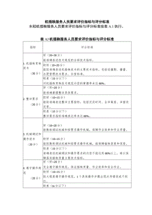 机插秧服务人员要求评价指标与评分标准.docx