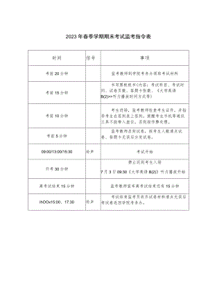 2023年春季学期期末考试监考指令表.docx