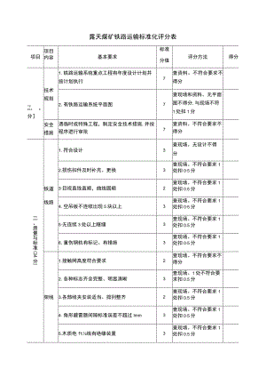 露天煤矿铁路运输标安全准化评分表.docx