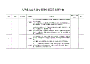 大学生社会实践专项行动项目需求统计表.docx
