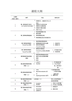 人工智能深度学习：从入门到精通（微课版）-教学大纲.docx