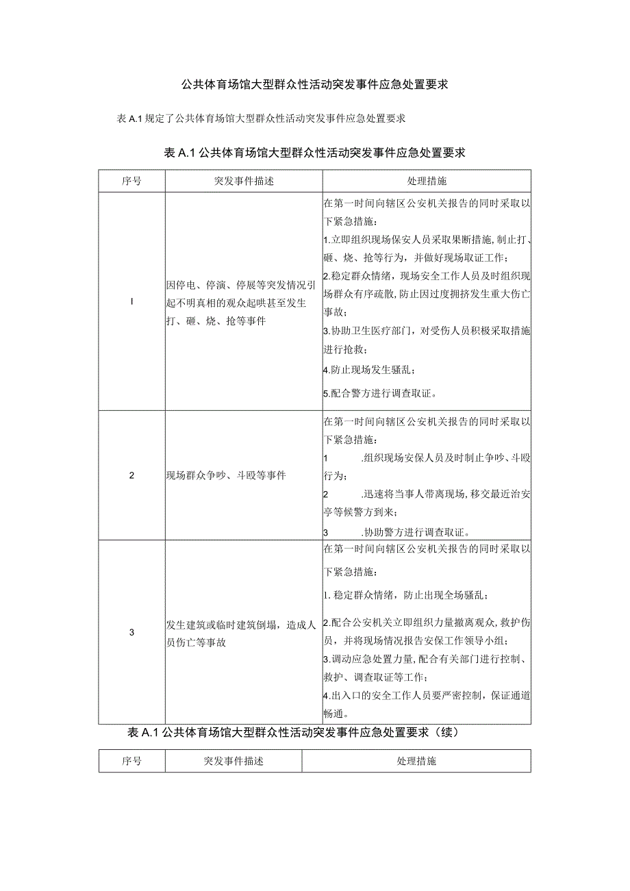 公共体育场馆大型群众性活动突发事件应急处置要求.docx_第1页