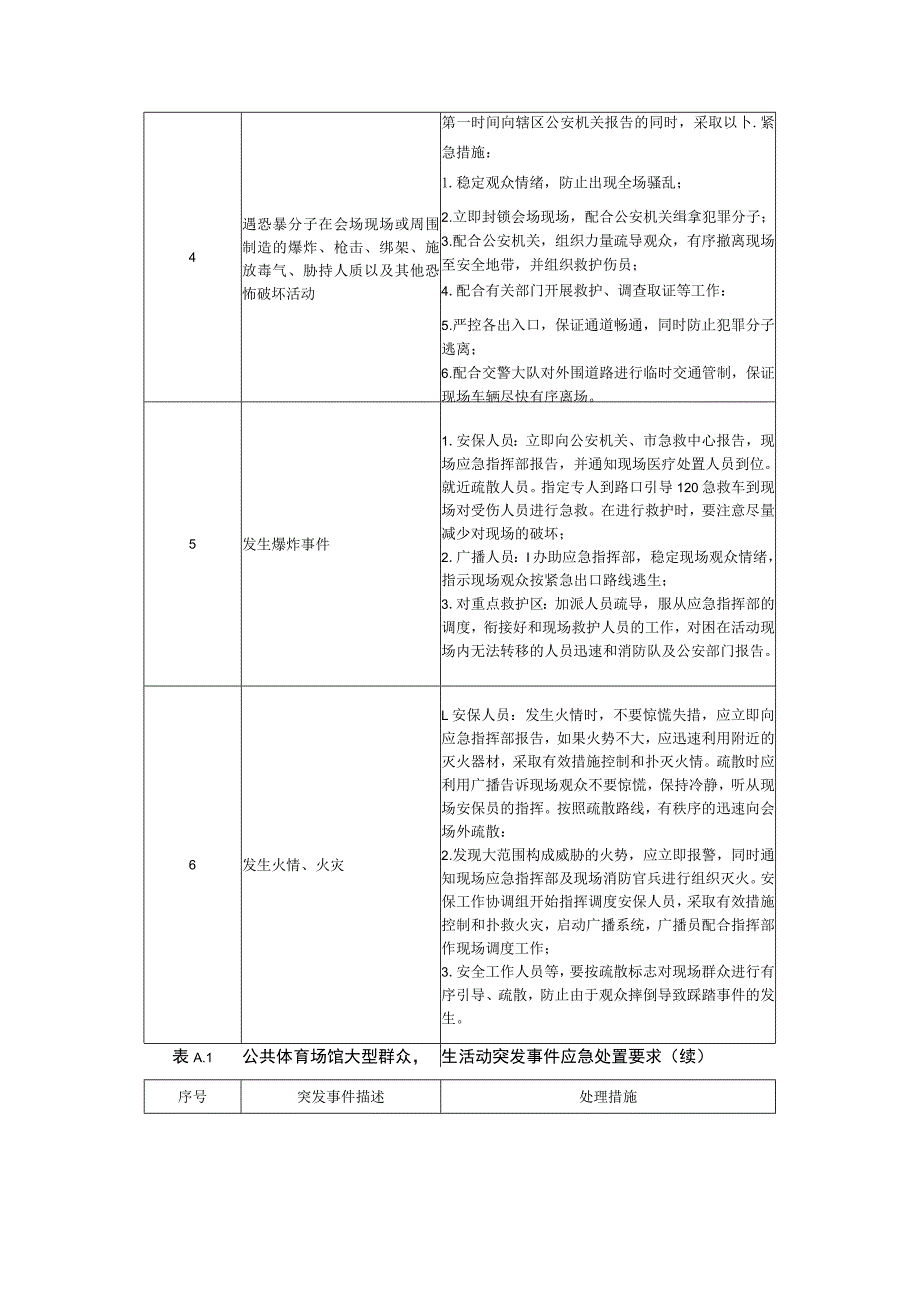 公共体育场馆大型群众性活动突发事件应急处置要求.docx_第2页