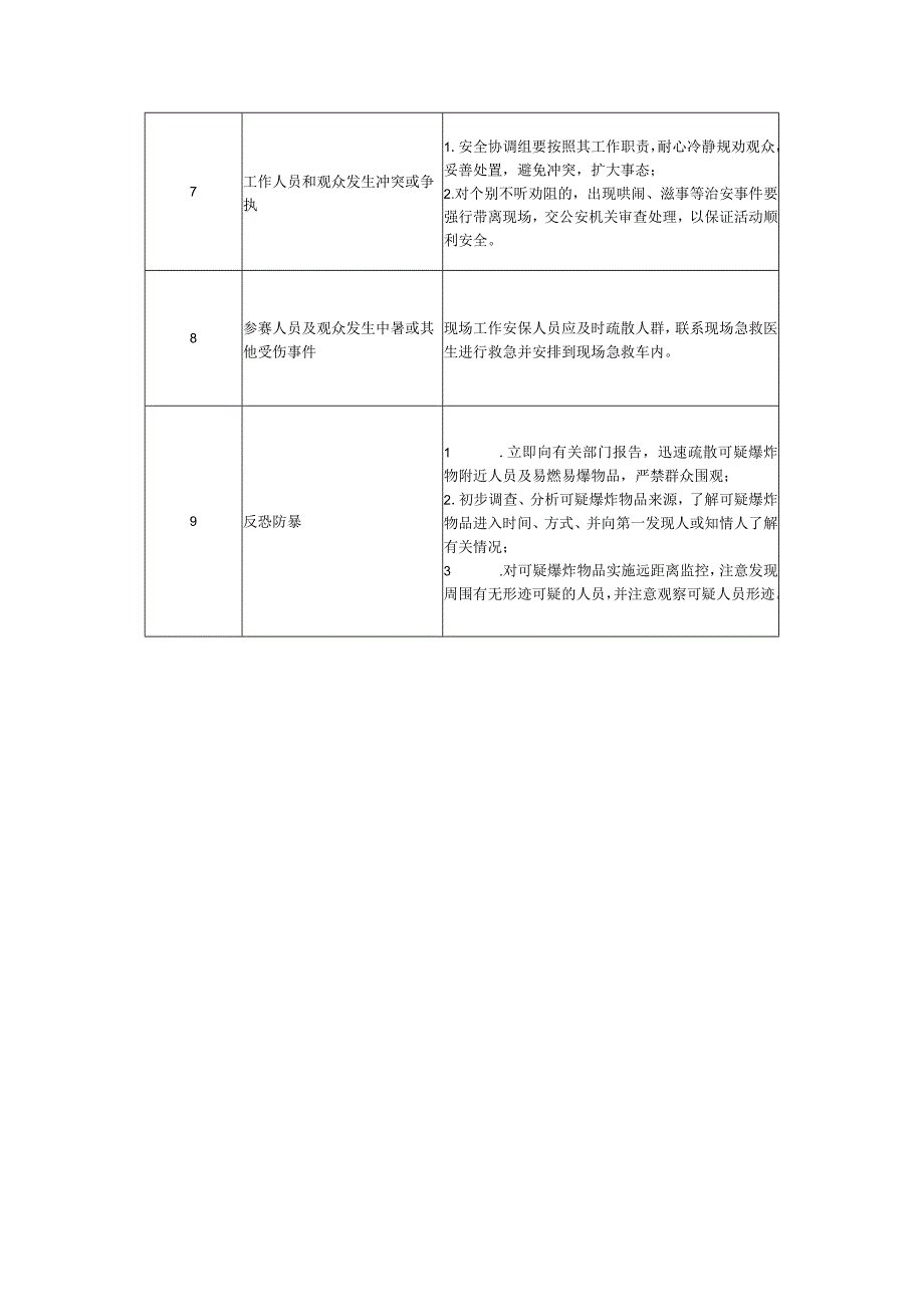 公共体育场馆大型群众性活动突发事件应急处置要求.docx_第3页