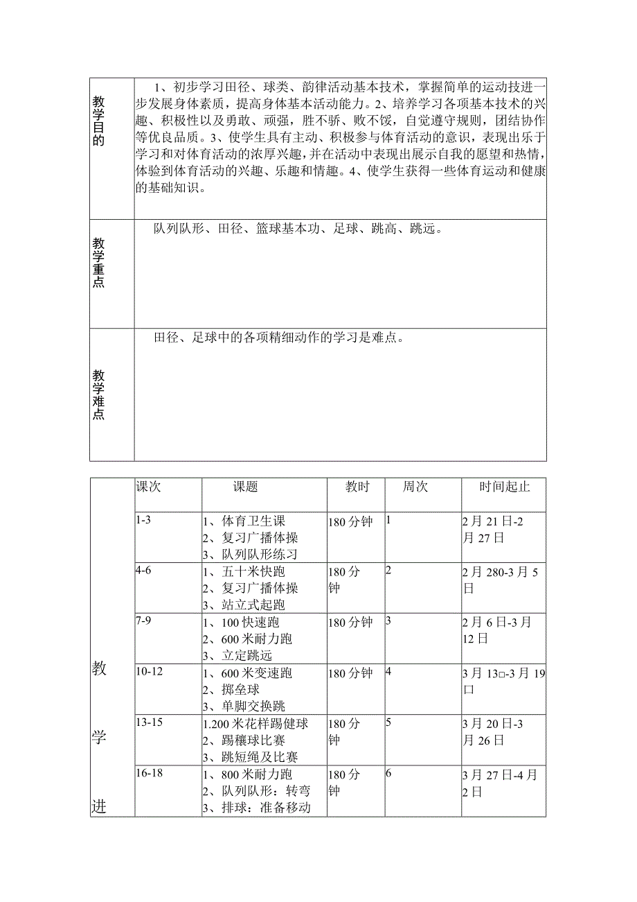 五年级体育学年度第二学期教学计划.docx_第2页