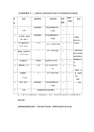机洗餐具(果蔬)用洗涤剂和食品工业用洗涤剂产品生产许可检验项目及判定标准.docx