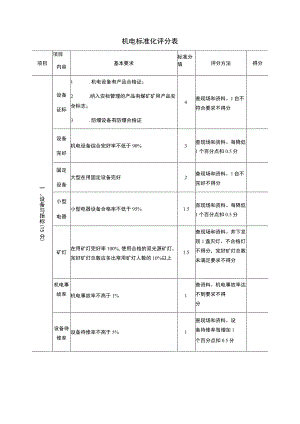 机电标准化评分表.docx
