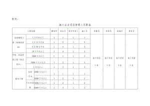 施工企业项目管理人员配备.docx